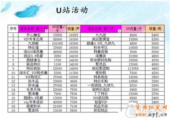 淘寶全部官方活動(dòng)的報(bào)名攻略 4