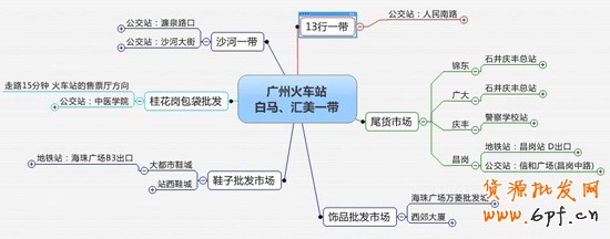全國(guó)各地批發(fā)市場(chǎng)貨源地集合,輕松找貨源！1