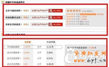 網店“死”在活動上？ 2