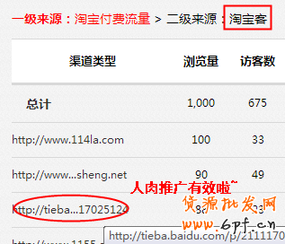 江湖策-快給店鋪做個流量分析吧！ 7