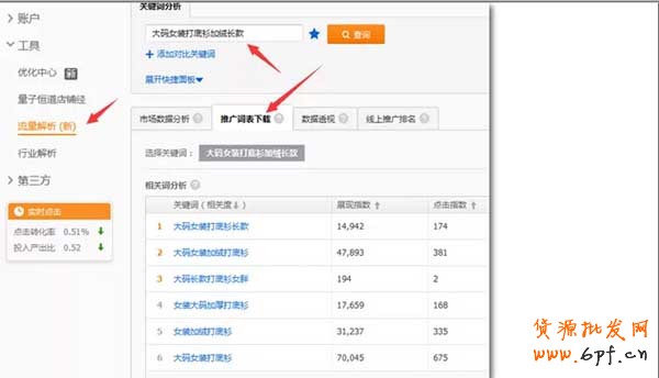 怎么找核心關鍵詞的十三種方法 4