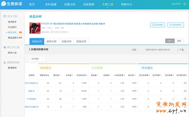 生意參謀- 打造手機端標(biāo)題優(yōu)化排名6