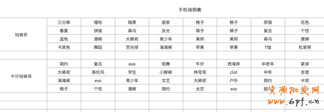 生意參謀- 打造手機端標(biāo)題優(yōu)化排名4
