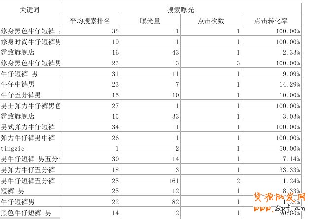 生意參謀- 打造手機端標(biāo)題優(yōu)化排名2