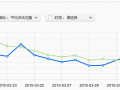 提升點擊率，你學(xué)會了嗎？