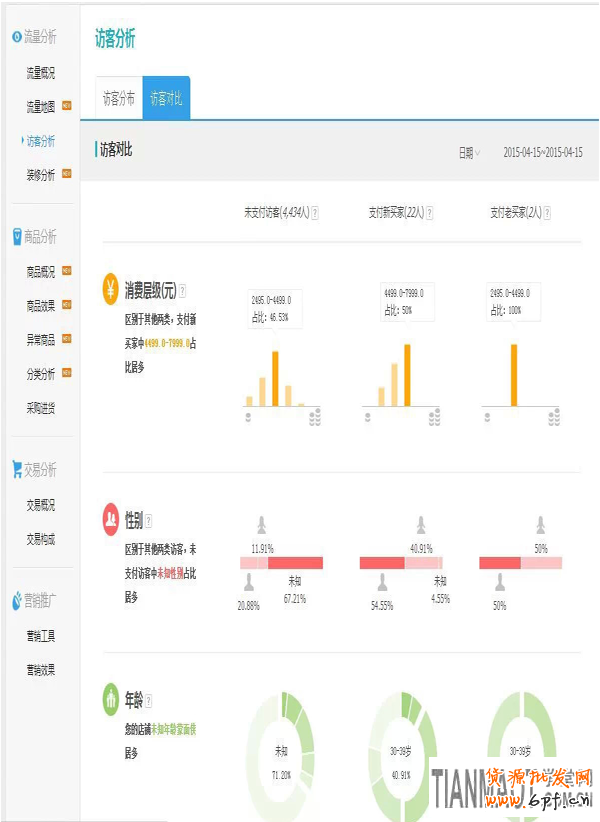 淘寶直通車如何選詞更精準(zhǔn)更省錢?