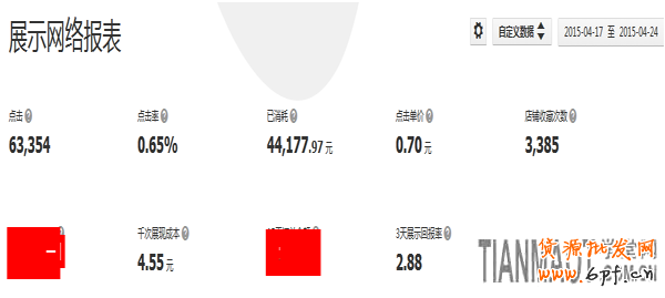 五一黃金節淘寶鉆展位如何玩？
