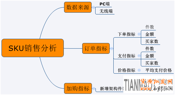 店鋪生意參謀工具來分析SKU數(shù)據(jù)