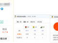 一個5皇冠女裝店的直通車推廣經(jīng)驗
