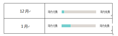 店鋪運營數(shù)據(jù)