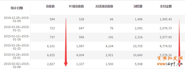 店鋪運營數(shù)據(jù)