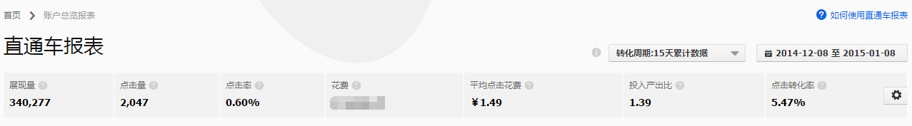 店鋪運營數(shù)據(jù)