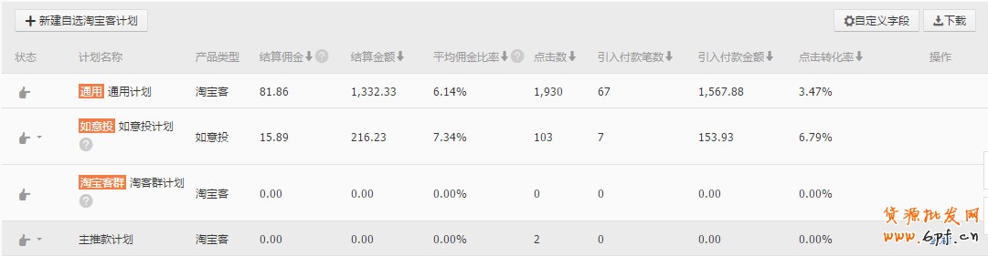 店鋪運營數(shù)據(jù)