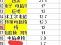 讓數(shù)據(jù)來告訴你什么樣的關鍵詞是合適的