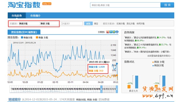 寶貝標題組合