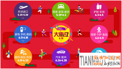 年中大促銷如何維護好老用戶再次購買?