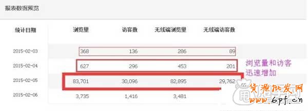為什么要做報名淘搶購, 你清楚嗎？