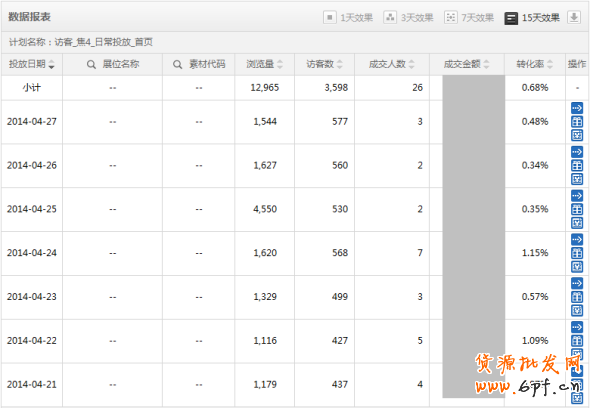 如何讓鉆展DMP定向的轉(zhuǎn)化率暴漲？ 2