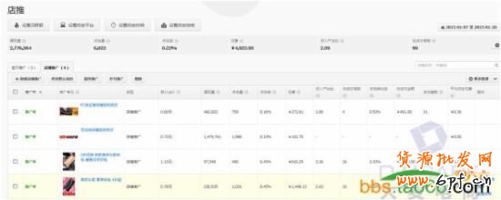 實(shí)戰(zhàn)分享直通車(chē)店鋪推廣的優(yōu)化奧妙