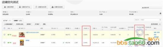 實(shí)戰(zhàn)分享直通車(chē)店鋪推廣的優(yōu)化奧妙
