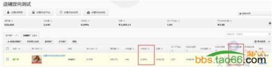 實(shí)戰(zhàn)分享直通車(chē)店鋪推廣的優(yōu)化奧妙