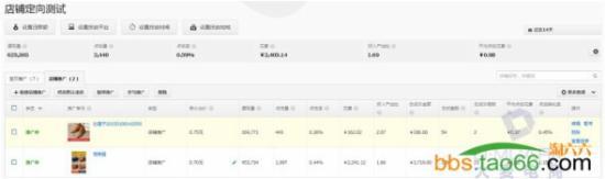 實(shí)戰(zhàn)分享直通車(chē)店鋪推廣的優(yōu)化奧妙