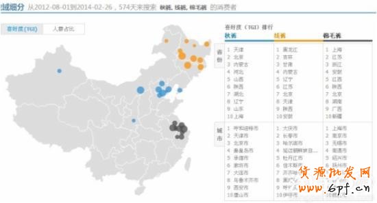 新手菜鳥玩轉(zhuǎn)直通車的六個步驟