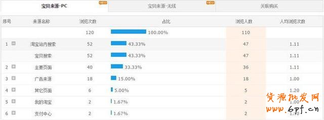 GJSAY光晶說(shuō)：?jiǎn)渭冏鲋蓖ㄜ囈材茌p松破萬(wàn)筆銷售的神話故事