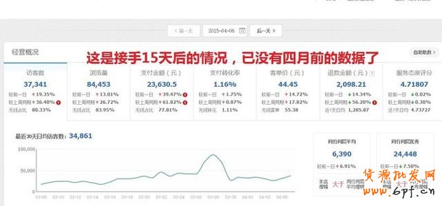 GJSAY光晶說(shuō)：?jiǎn)渭冏鲋蓖ㄜ囈材茌p松破萬(wàn)筆銷售的神話故事