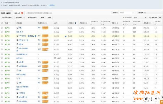 GJSAY光晶說(shuō)：?jiǎn)渭冏鲋蓖ㄜ囈材茌p松破萬(wàn)筆銷售的神話故事