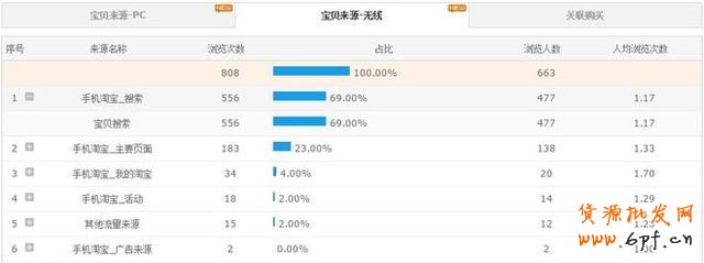 GJSAY光晶說(shuō)：?jiǎn)渭冏鲋蓖ㄜ囈材茌p松破萬(wàn)筆銷售的神話故事