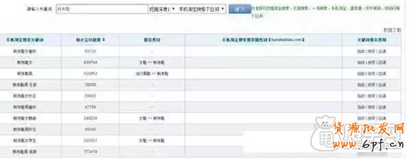 你不懂的手機(jī)端淘詞訣竅？ 6