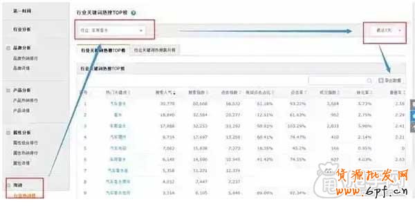 你不懂的手機(jī)端淘詞訣竅？ 2