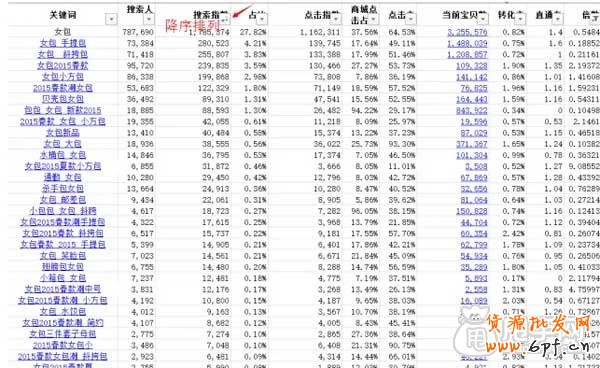 關(guān)鍵詞布局+寶貝上下架如何引爆流量？