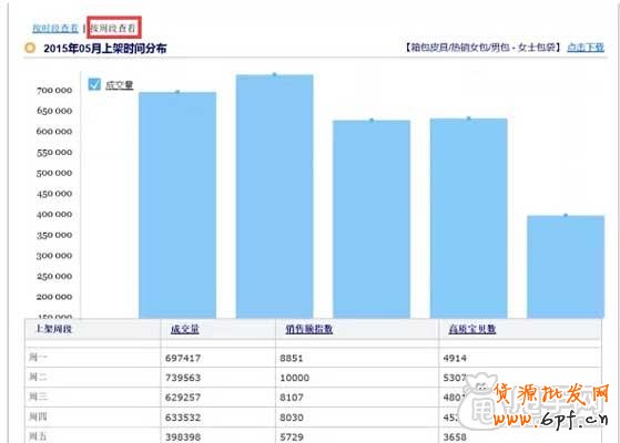 關(guān)鍵詞布局+寶貝上下架如何引爆流量？7