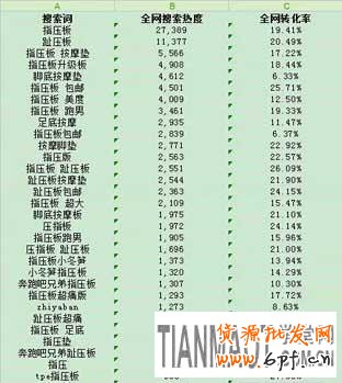 如何通過生意參謀工做好標題優(yōu)化來提高自然排名呢？