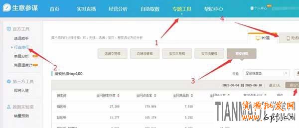 如何通過生意參謀工做好標題優(yōu)化來提高自然排名呢？