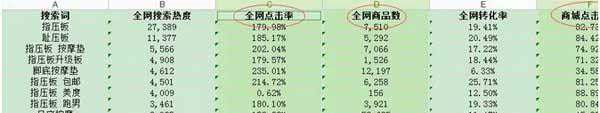 如何通過生意參謀工做好標題優(yōu)化來提高自然排名呢？