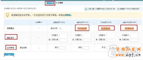 淘寶CRM,如何進行客戶分類管理？