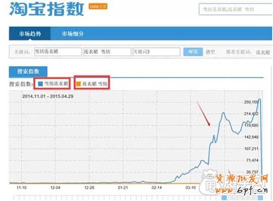 淘寶SEO之組合標題如何運用？3