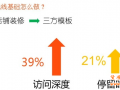 讓客戶(hù)多停留20%的時(shí)間 你的無(wú)線店鋪該翻新了！