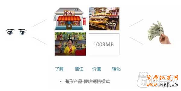 寶貝詳情頁設(shè)計(jì)快速提高轉(zhuǎn)化率 2