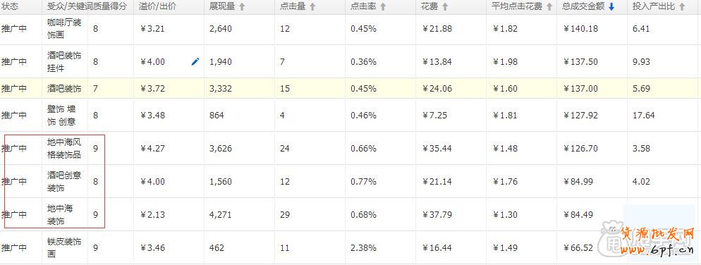 直通車數據