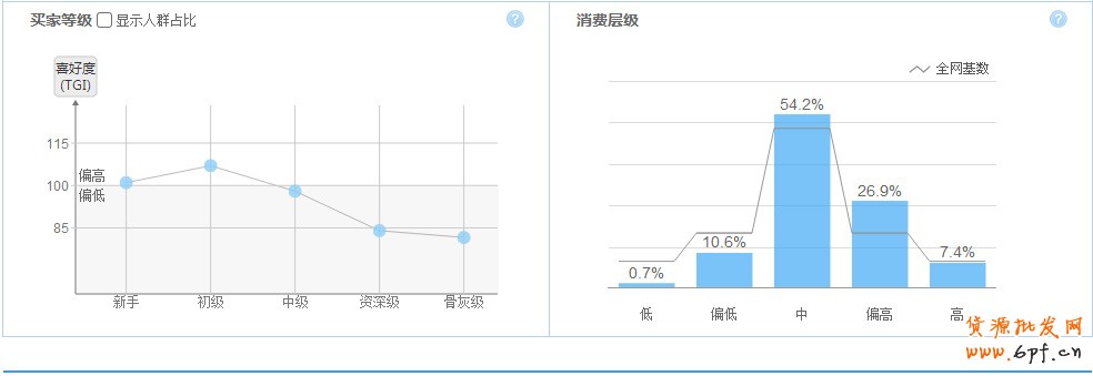 淘寶指數(shù)