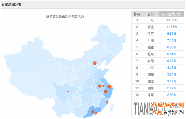 對(duì)于新手學(xué)習(xí)淘寶鉆展入門(mén)技巧有哪些技巧？