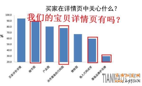 如何做好淘寶寶貝優(yōu)化及如何提煉寶貝賣點？