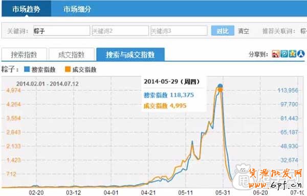 一年的節(jié)假日營銷活動計劃 6