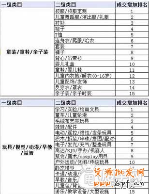 一年的節(jié)假日營銷活動計劃 5