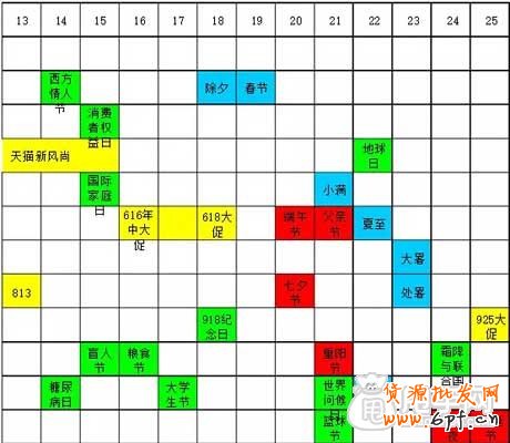 一年的節(jié)假日營銷活動計劃 2