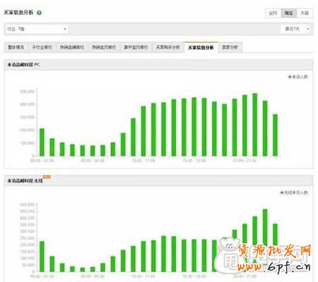 穩(wěn)坐首頁排名,寶貝上下架時間優(yōu)化